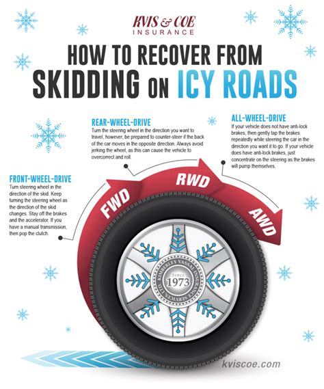 how to steer when skidding on ice|3 Rules for Driving in Icy Conditions .